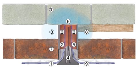 Carebrick Systeem